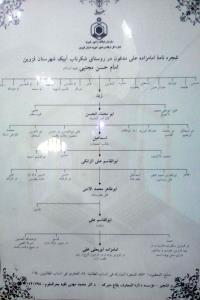 امامزاده علی شكرناب