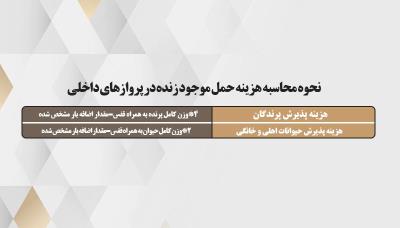 آشنایی با حمل حیوانات با هواپیما به همراه شرایط و مدارك لازم