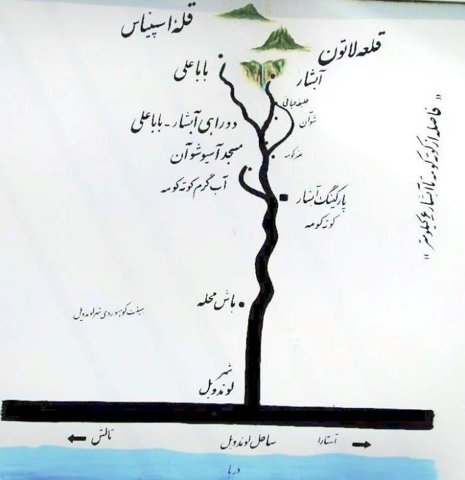 روستای كوته كومه-D3d8KNCEod