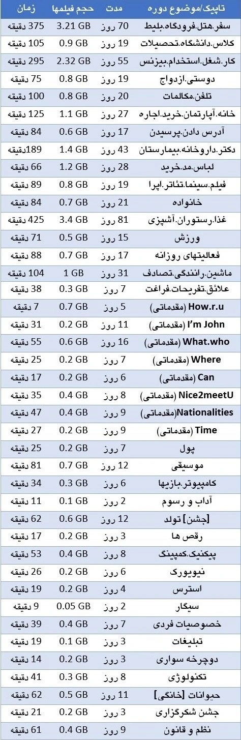 كلاس زبان تلفنی روزی 15 دقیقه