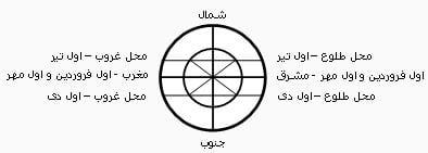 رصد خانه آلاچیقی تركمن-pipDviLpGD
