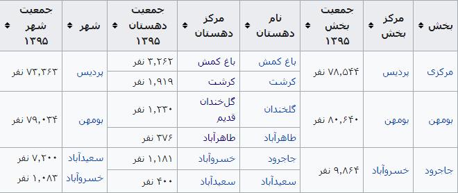 روستاهای پردیس ( معرفی ۱۶ روستای پردیس ) استان تهران, پردیس-rvOlvlpjLI